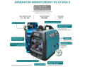 K&S KS 3100iG S - Opis generatora