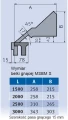 Metallkraft MSBM 2020-15 PRO S - Mechaniczna zaginarka do blachy z napędem elektrycznym